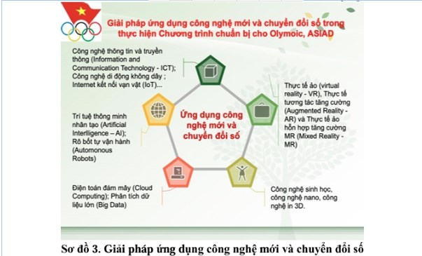 Giải pháp thực hiện chương trình phát triển các môn thể thao trọng điểm chuẩn bị tham dự các kỳ Olympic, ASIAD giai đoạn 2026-2046  - Ảnh 3.